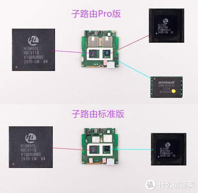 全网最省心的AC+AP方案，华为路由H6实测：依旧是9大测试酷刑让这货无处遁形