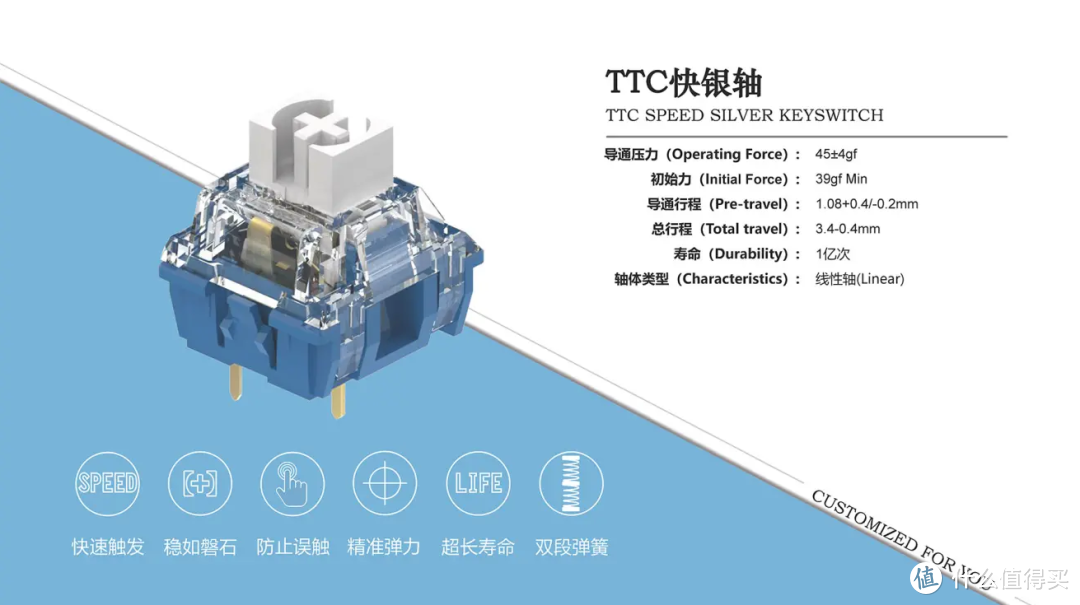 更快的触发速度——TTC 快银轴分享