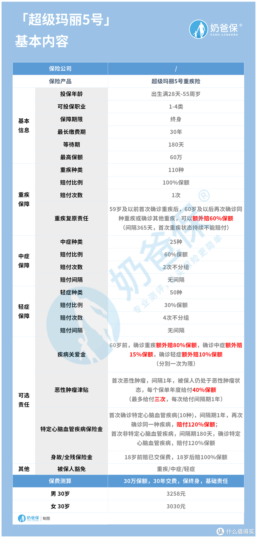 超级玛丽5号来了？据说能暴打超级玛丽4号？