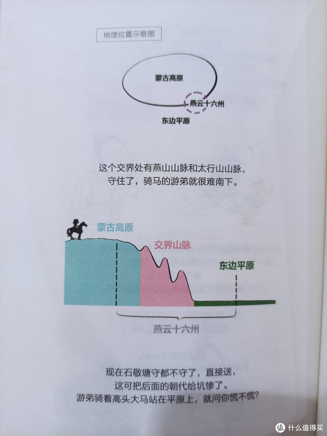 图书馆猿の2021读书计划37：《十分钟漫画四大文明古国》