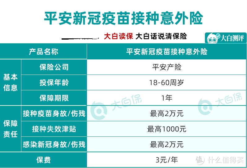 超6亿人争打疫苗，疫苗险不到3元，该安排了！