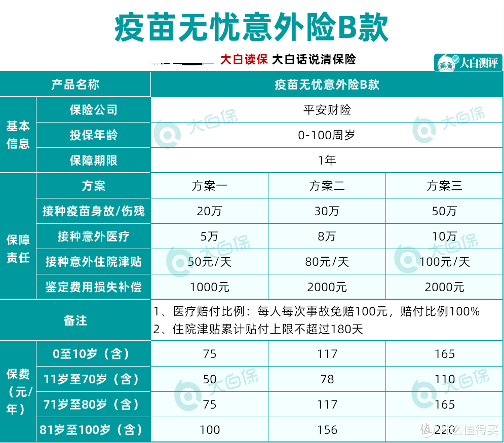 超6亿人争打疫苗，疫苗险不到3元，该安排了！