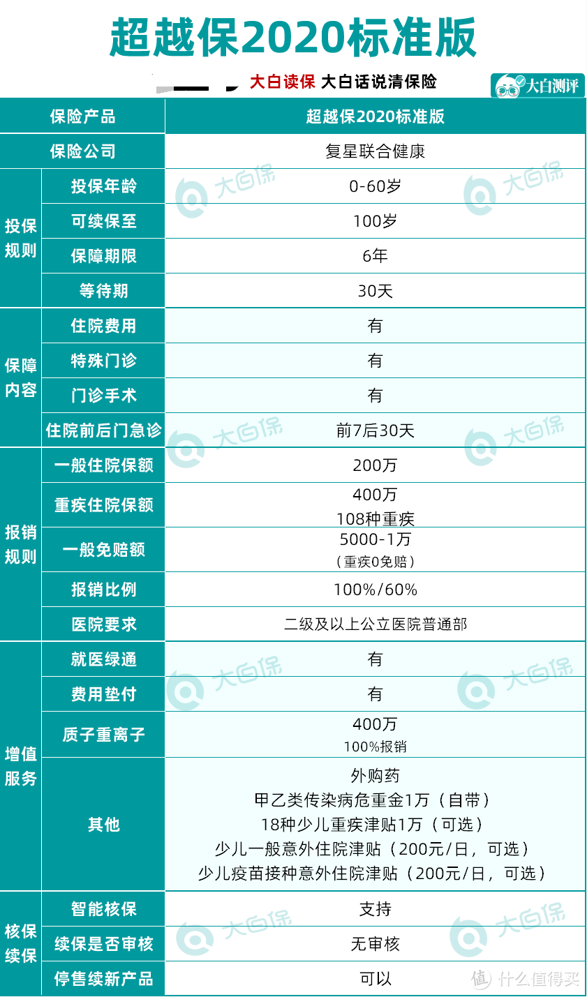 超6亿人争打疫苗，疫苗险不到3元，该安排了！