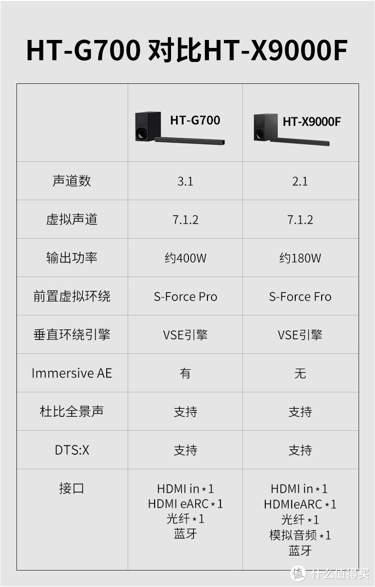 影音游戏全能选手——索尼HT-G700回音壁体验