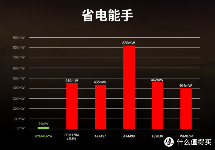 自研“喜马拉雅”芯片的HIFIMAN HM901R把随身播放器玩出了新花样