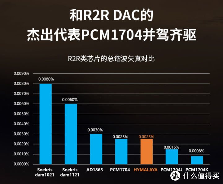 自研“喜马拉雅”芯片的HIFIMAN HM901R把随身播放器玩出了新花样