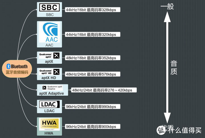 自研“喜马拉雅”芯片的HIFIMAN HM901R把随身播放器玩出了新花样