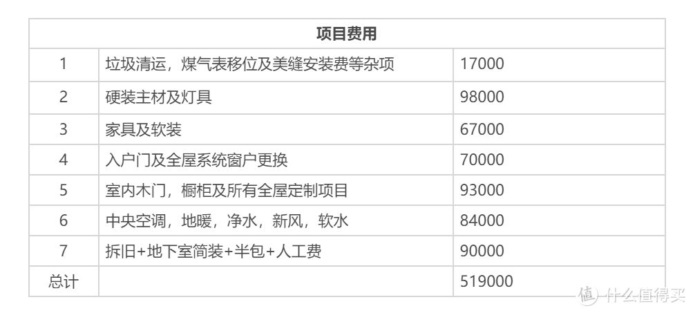 颜控最爱！85㎡小三室挖墙收纳大3倍，卫生间还能四分离！