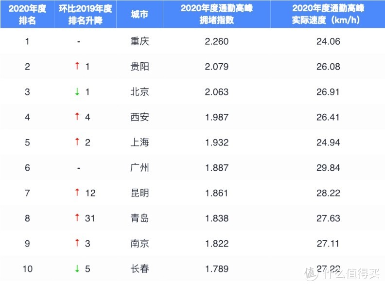 壮哉，渝斯维加斯。四公里立交和嘉华大桥放声大笑。