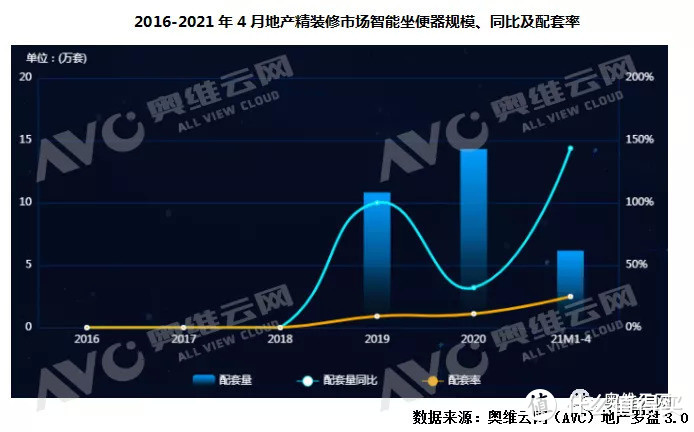 三胎加大卫生间需求，精装迈入两卫户型时代