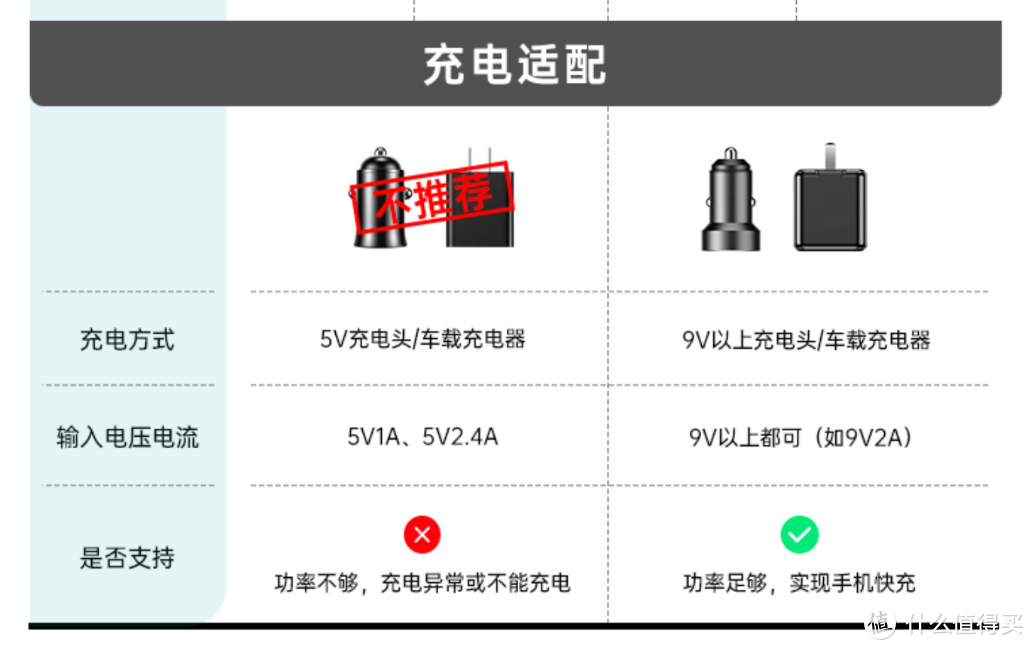 就俩字儿，优雅——亿色magsafe车载无线充