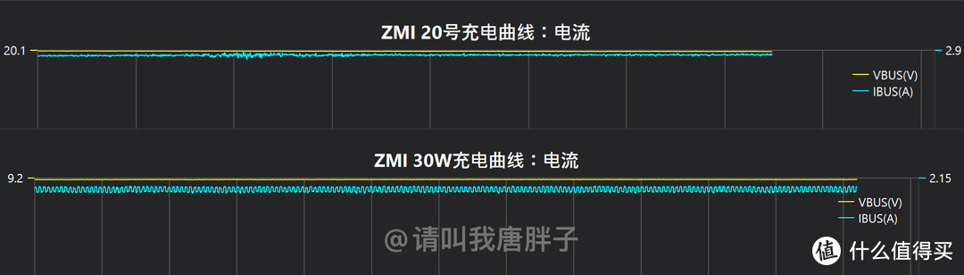 性能靠左，颜值在右：ZMI 30W移动电源高配版 紫霞色体验