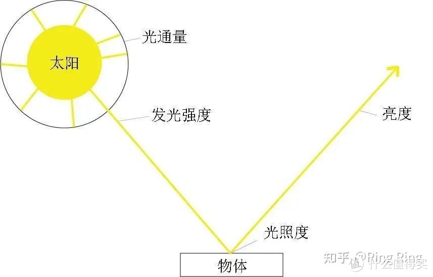 2021年618投影选购攻略！详细盘点来了！当贝、极米、坚果全网罗！内附速看版！