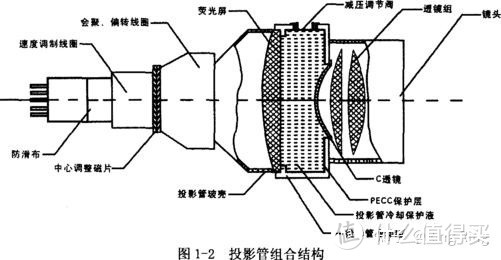 2021年618投影选购攻略！详细盘点来了！当贝、极米、坚果全网罗！内附速看版！