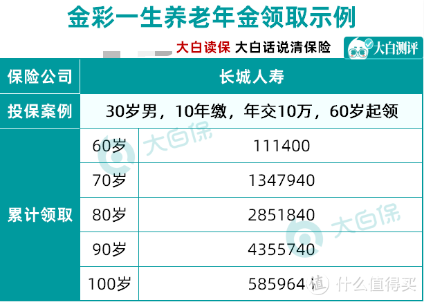 交30万领133万，大公司养老金值得买吗？一文说清楚了！