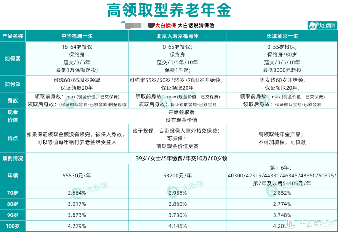 交30万领133万，大公司养老金值得买吗？一文说清楚了！