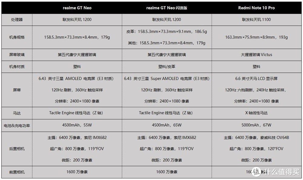 Redmi Note 10 Pro和realme GT Neo谁更值得买？且看这篇全面对比
