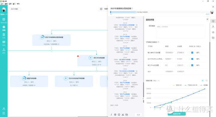 目标管理和任务协作，用智办事更方便