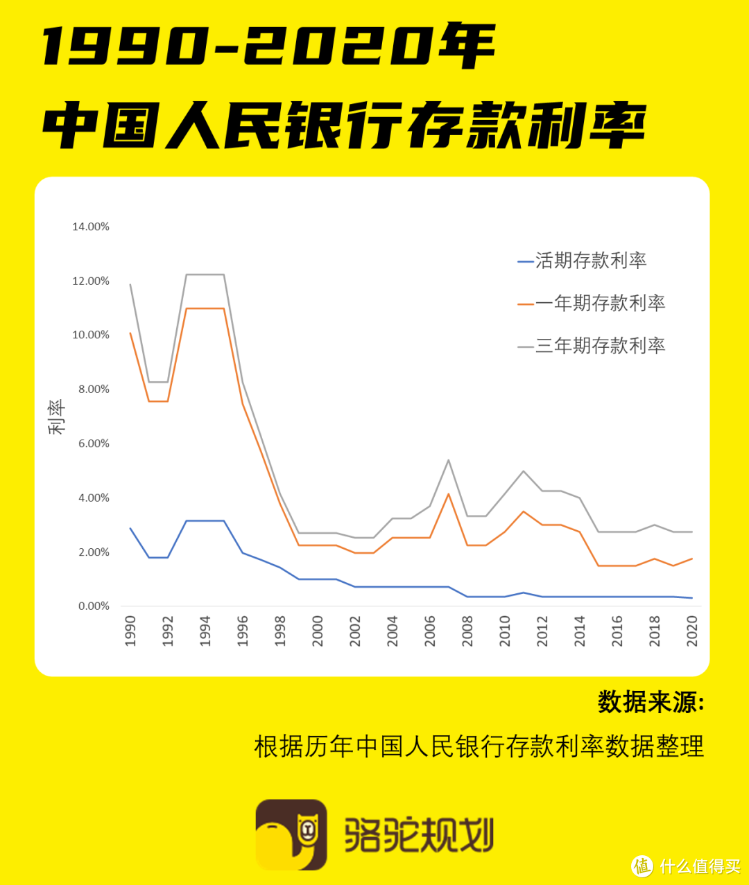 存款利率下降，普通人该怎么理财？年金险值不值得买？还有疑问请看这篇！