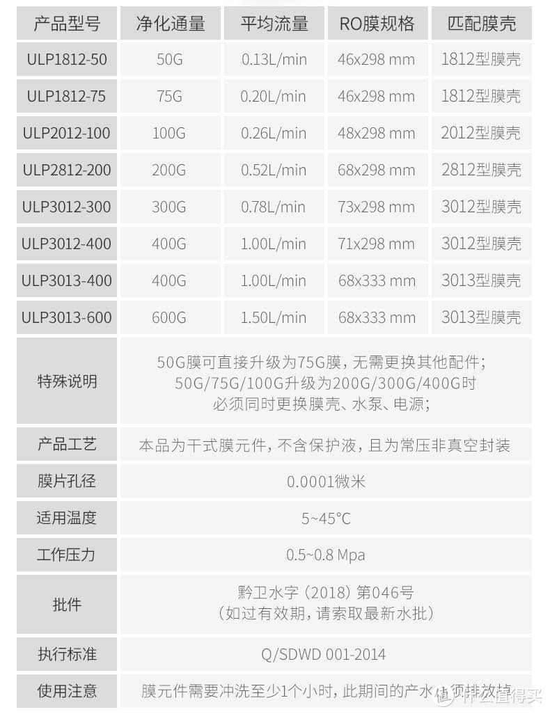 无泵无桶滤水方案，汇通100g ro膜简单评测