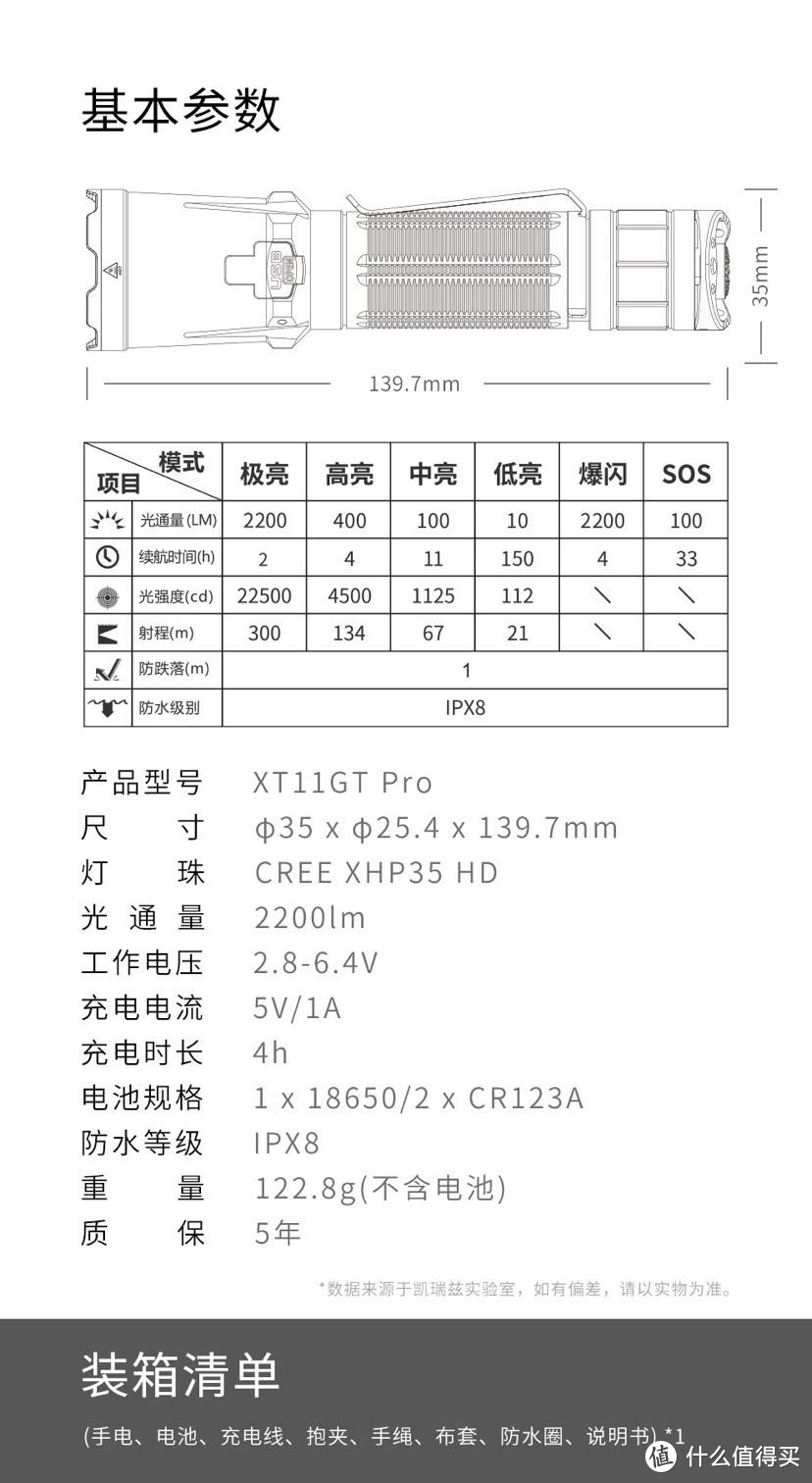 高性能户外战术双模式强光手电筒——凯瑞兹XT11GT Pro