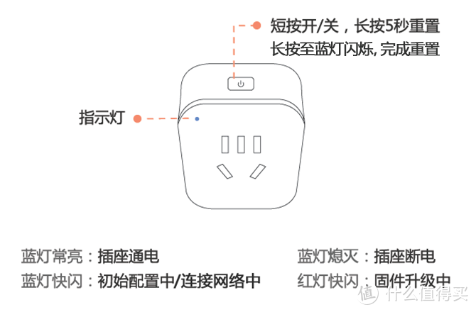 一个能控制远程桌面的智能插座——向日葵C2智能插座