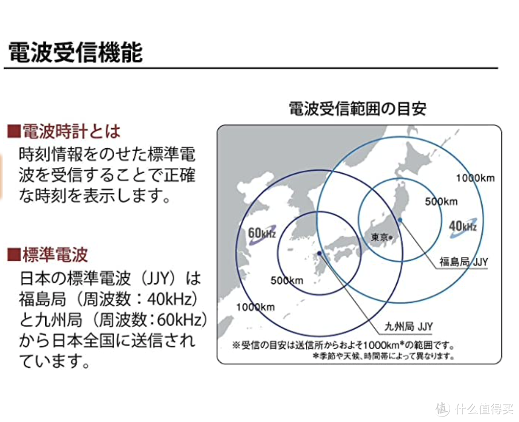 不惧收波失败 一个免费手机app 轻松搞定电波表对时 推荐收藏 软件应用 什么值得买