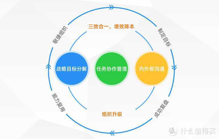 8个让人相见恨晚的软件，每一款都十分良心