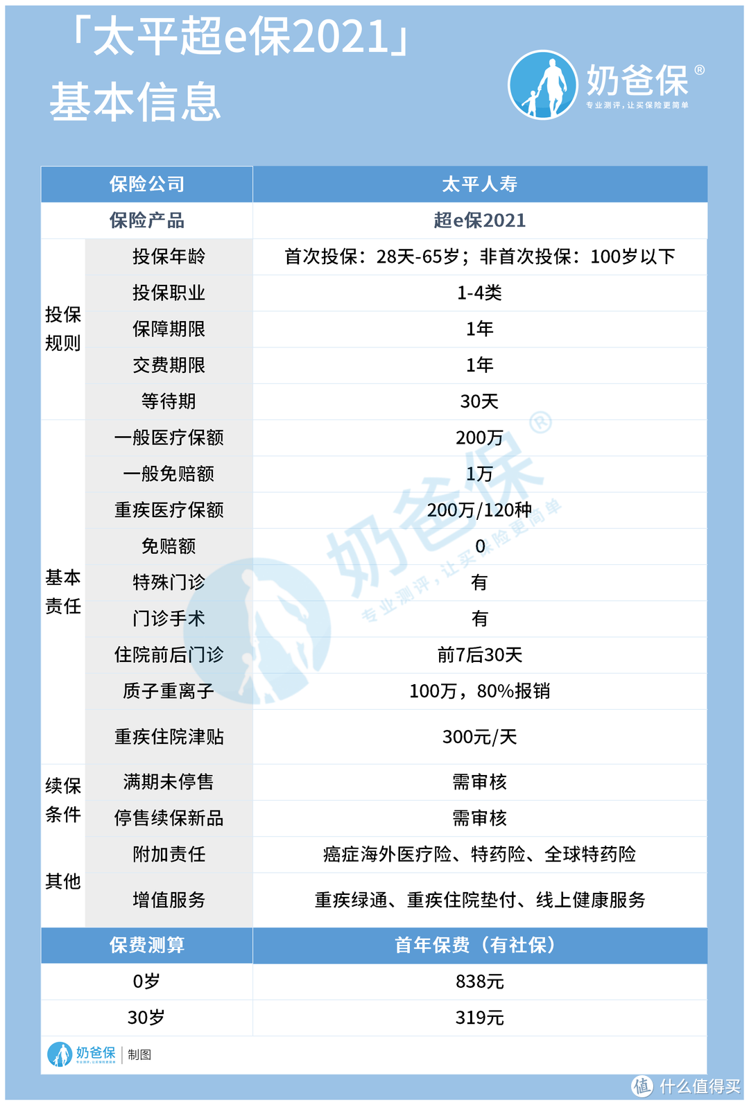 太平超e保2021测评，有哪些优缺点？值得买吗？