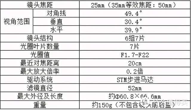 国产自动对焦大光圈定焦镜头 为M43用户带来福音