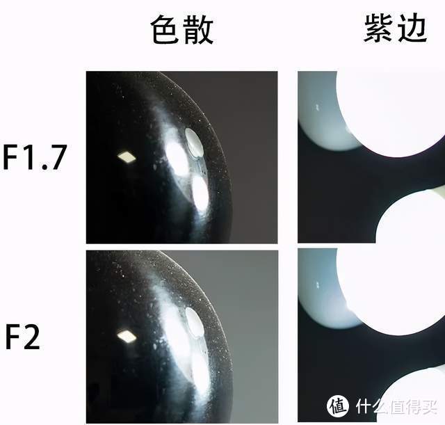 国产自动对焦大光圈定焦镜头 为M43用户带来福音