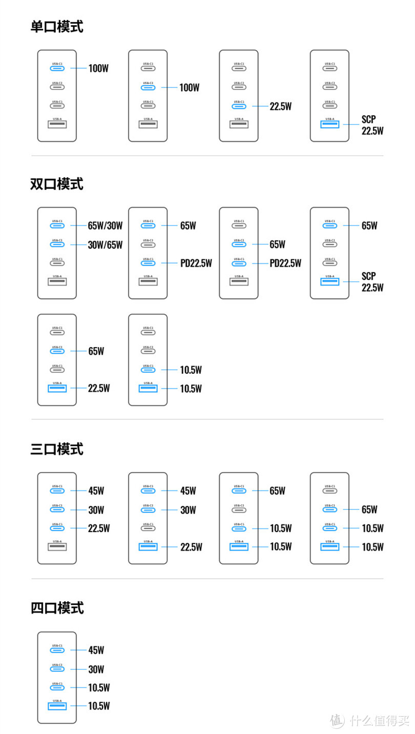 618购物晒单分享：低价入手的绿联100W氮化镓充电头，3C1A四口使用体验怎么样？