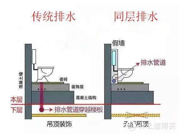 几十万装修打水漂，还被邻居告？只因卫生间这个细节没做好