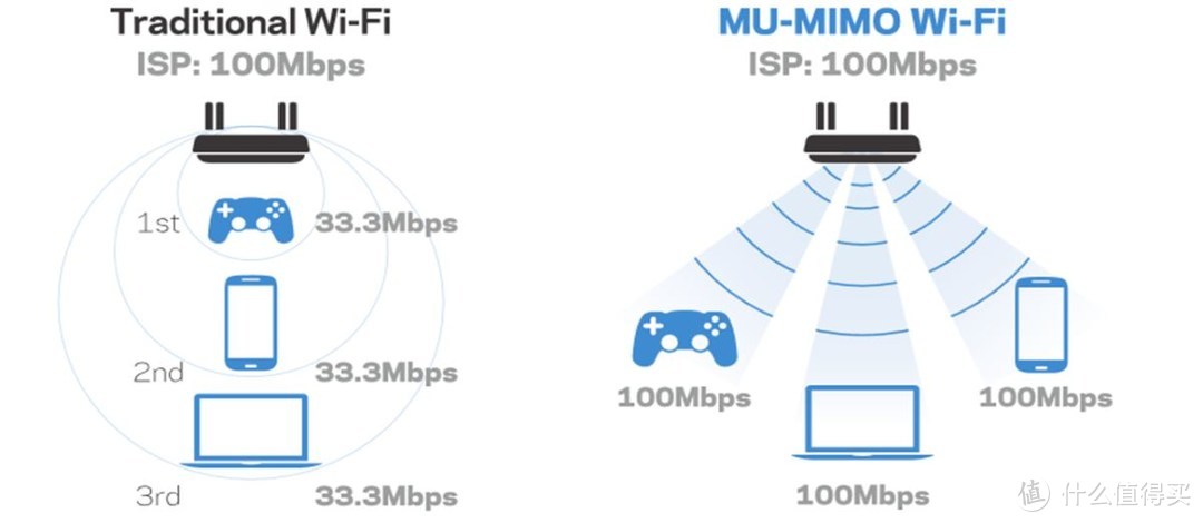 五百元档性价比王者：新华三H3C Magic NX54 WiFi6路由器