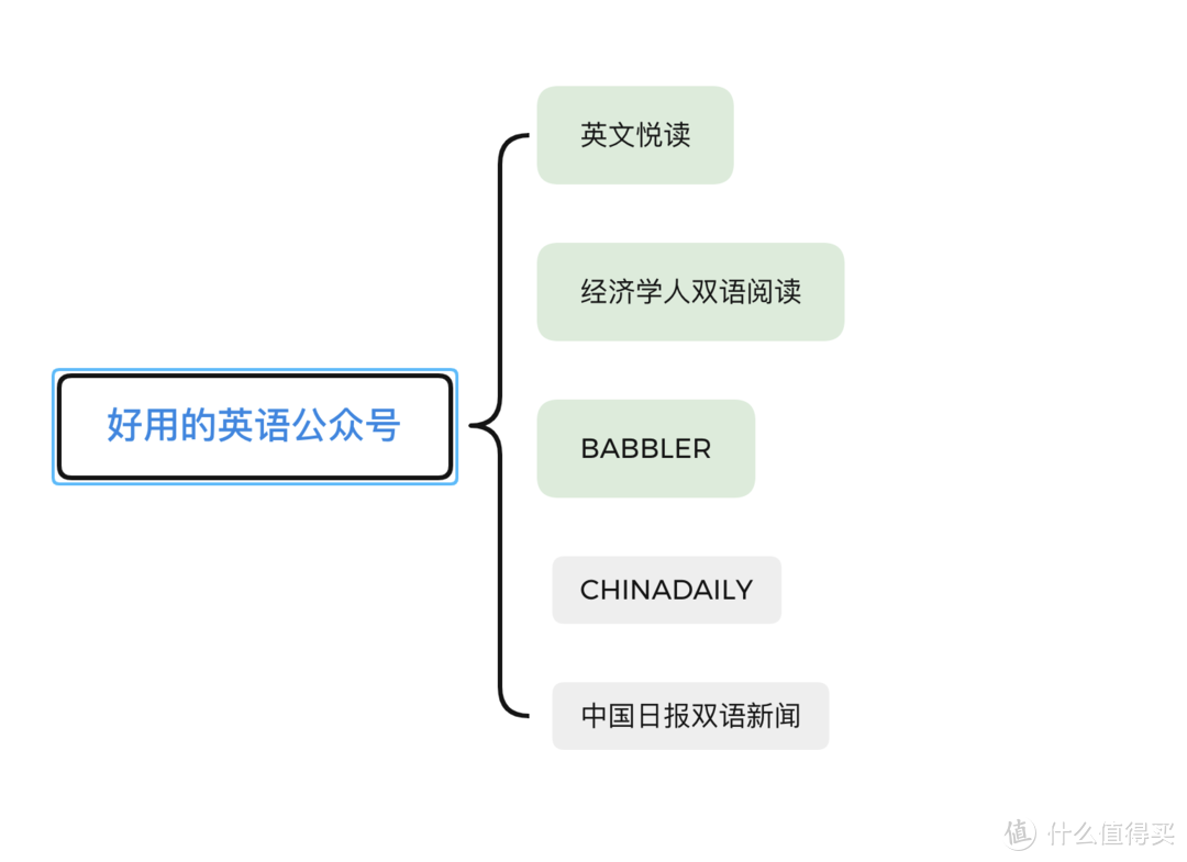 作为考研初试上岸的过来人，最想告诉你的上岸经验备考宝典，吐血整理考研党必备！