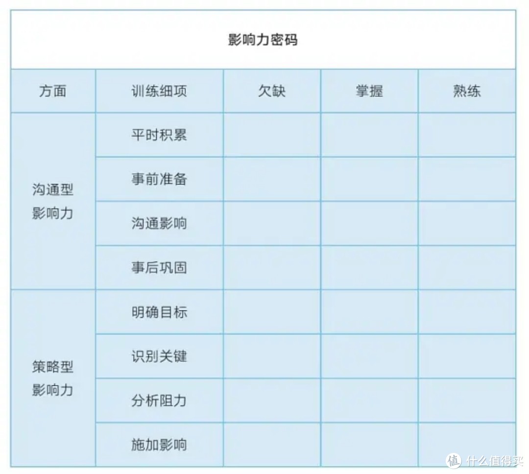 为销售们量身订做的职场法宝——《影响力密码》