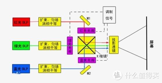 性价比出色！峰米激光电视Cinema系列C2开箱体验