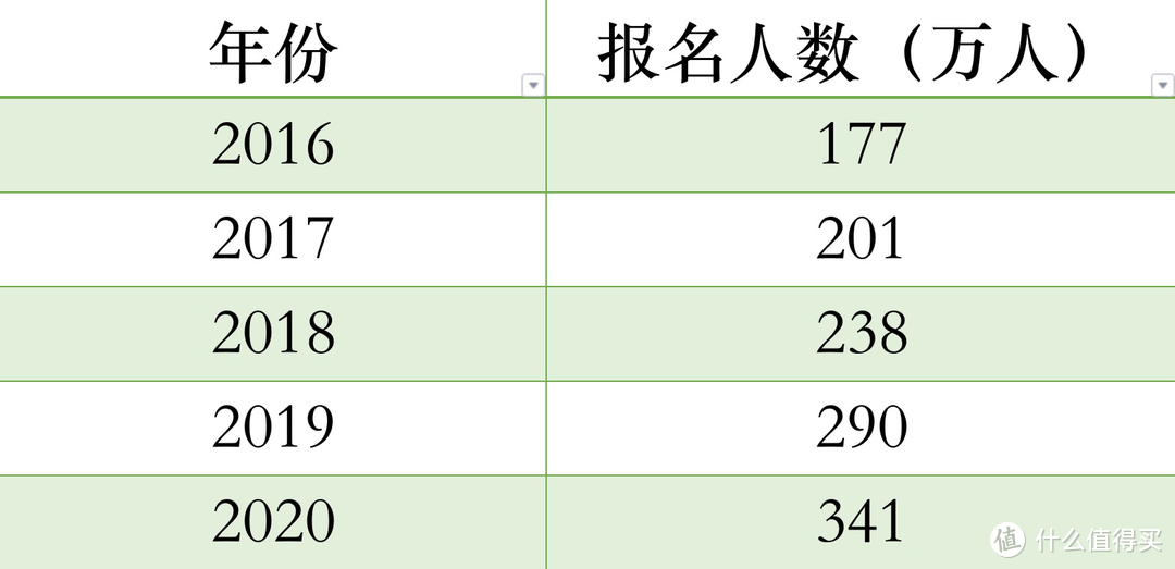 作为考研初试上岸的过来人，最想告诉你的上岸经验备考宝典，吐血整理考研党必备！