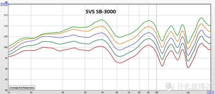 SVSound专业测评！SB-3000与SB-4000的对比