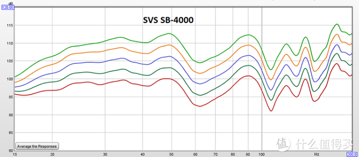 SVSound专业测评！SB-3000与SB-4000的对比
