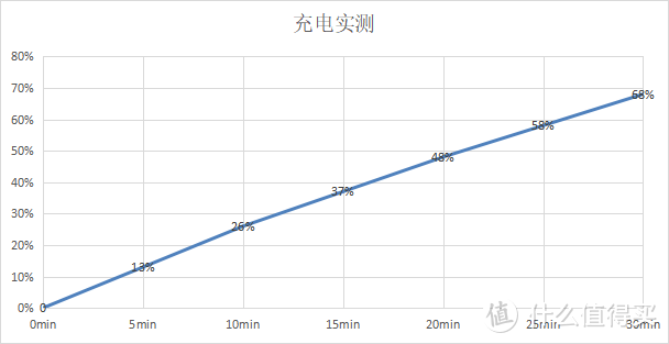 游戏手机里的轻薄异类 红魔游戏手机6R评测