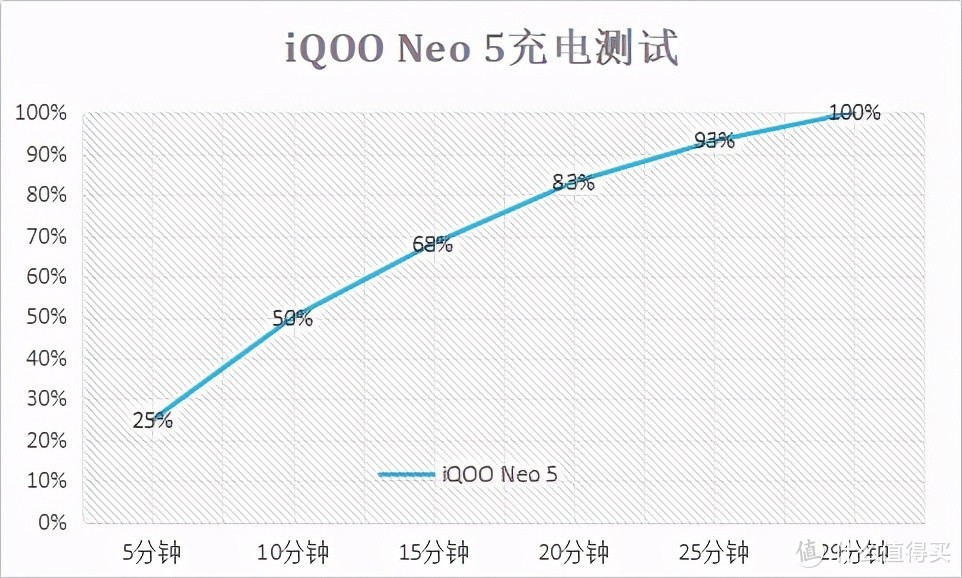 2500价位段谁的游戏表现更好？iQOO Neo5值得考虑