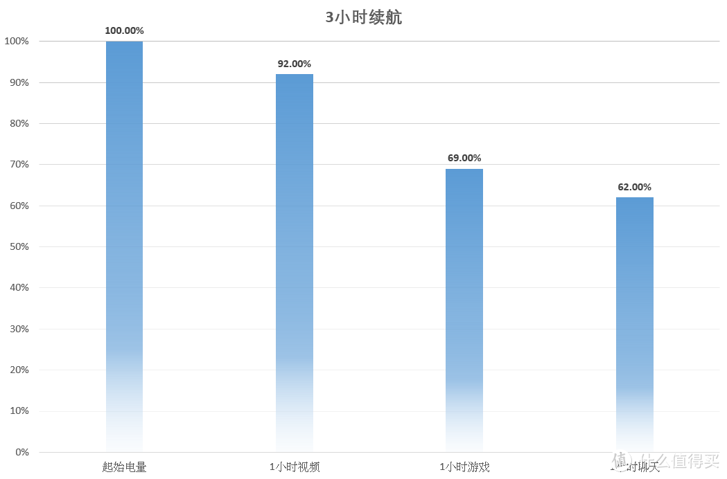 荣耀50上手体验：一亿像素的轻旗舰，打开vlog时代