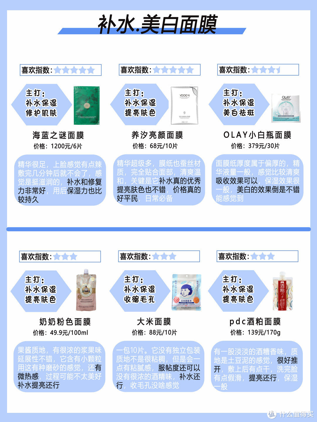 护肤指南#最深度评测48款夏季补水保湿面膜，良心推荐