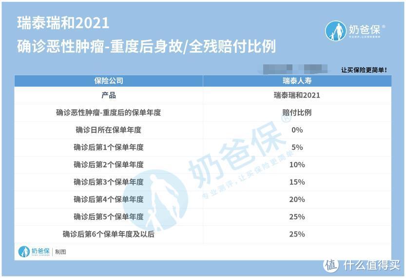 紧急通知！瑞泰瑞和2021定期寿险、瑞泰瑞和（升级版）退市！还值得投保吗？