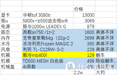 这可能是我近几年最贵的一次装机翻车记录,RTX3080TI装机记录-上