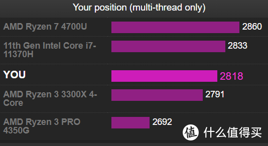 戴尔Precision3560移动工作站评测