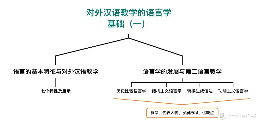 作为考研初试上岸的过来人，最想告诉你的上岸经验备考宝典，吐血整理考研党必备！