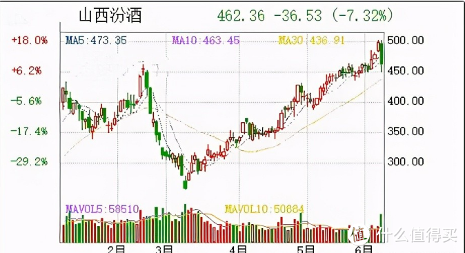 做白酒到底赚不赚钱？我来给你分析下白酒今后的走向