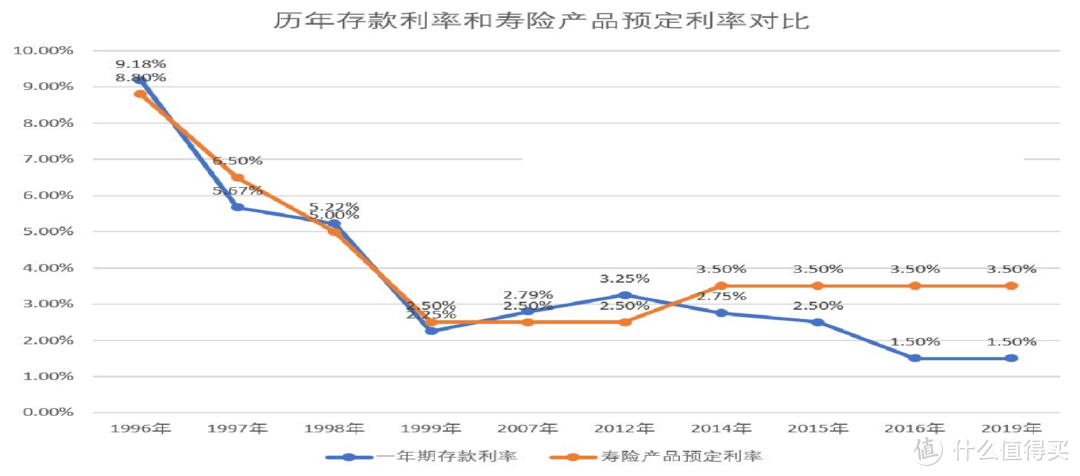 存款利率下调，大额存单被疯抢，低利率时代靠什么锁定长期收益？